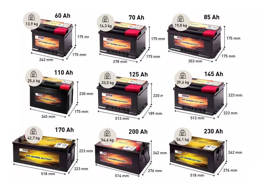 Vetus Battery SMF 145Ah 12V - Image 2
